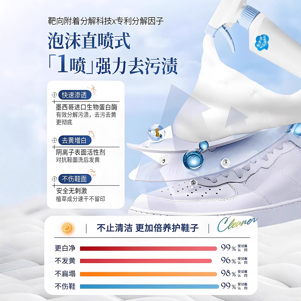 น้ำยาทำความสะอาดรองเท้าสีขาว 5 - Sneaker Cleaner บทวิจารณ์และราคา